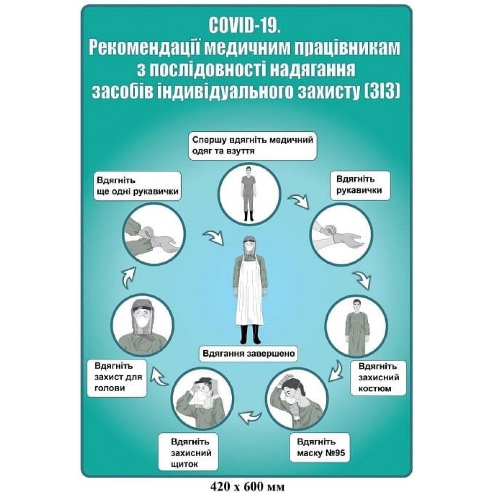 Плакат-схема "Последовательность надевания средств индивидуальной защиты" (голубой)