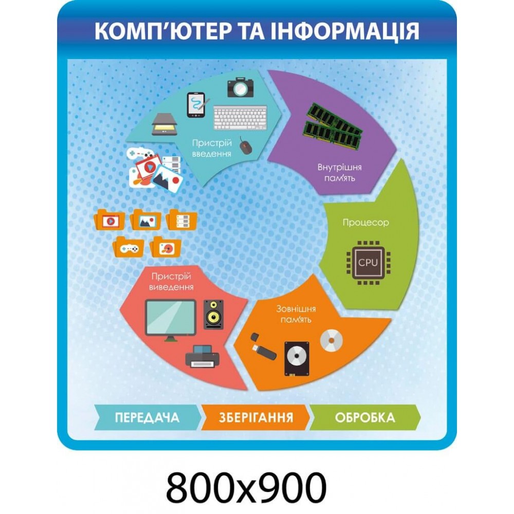 Стенд Інформаційний стенд про роботу комп ютера (синій)