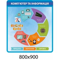 Стенд Інформаційний стенд про роботу комп ютера (синій)