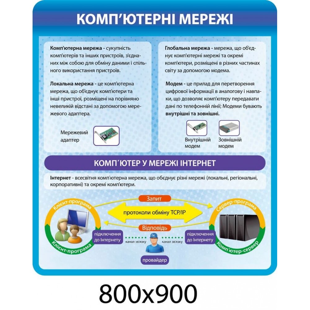 Стенд Компьютерные сети (синий)