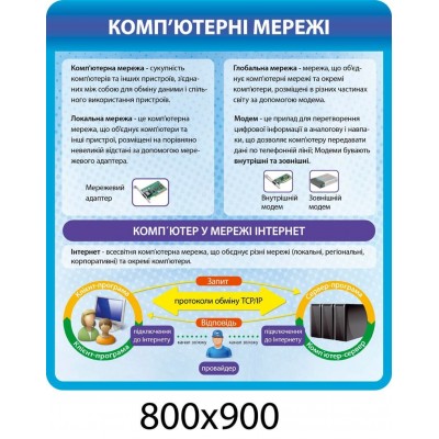 Стенд Компьютерные сети (синий)