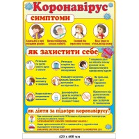 Плакат коронавирус Симптомы Как себя защитить 