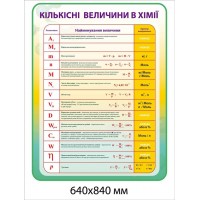Стенд Количественные величины в химии (желто-зеленый фон)