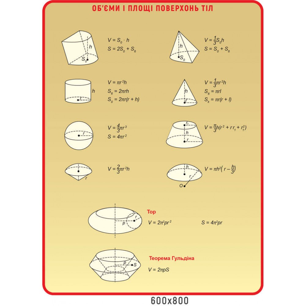 Стенд Объемы и площади поверхностей тел