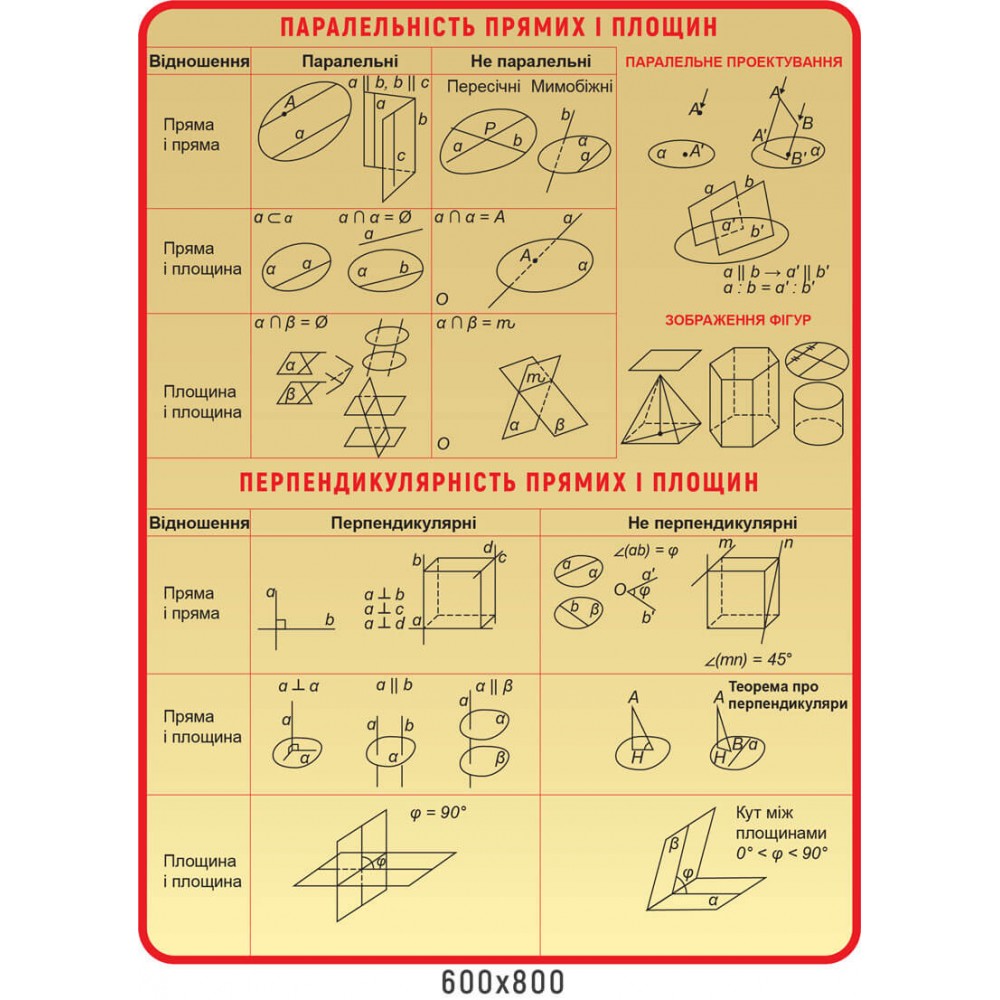 стенд Параллельность прямых и плоскостей