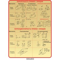 стенд Параллельность прямых и плоскостей