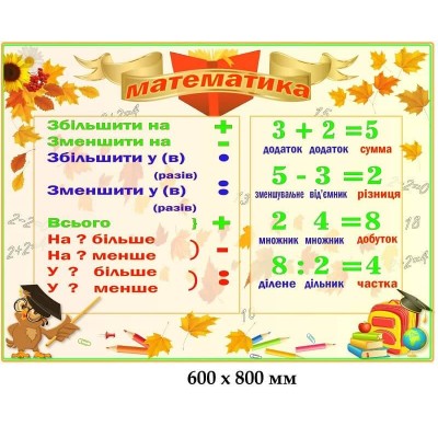 Стенд математика знакомство со сложением, вычитанием, умножением и делением