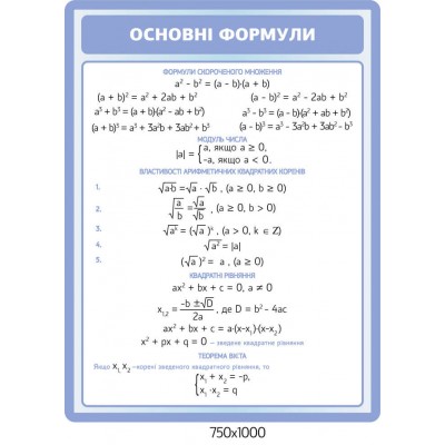 Стенд Основные Формулы 