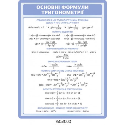 Стенд основні формули тригонометрії 