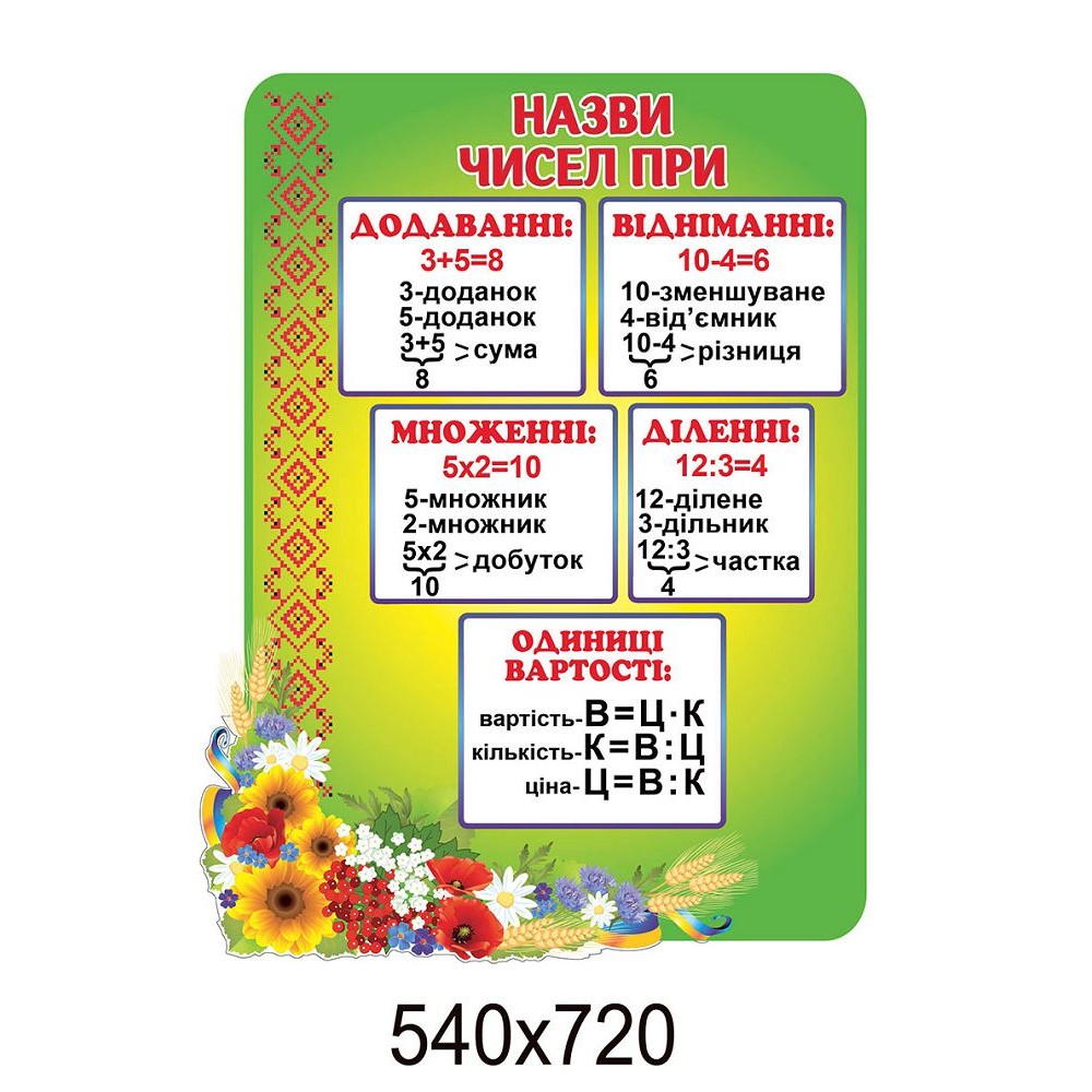 Стенд Названия чисел при действиях (зеленый)