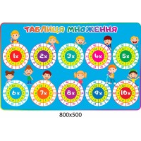 Стенд Таблиця множення 
