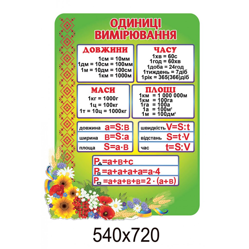 Стенд Единицы измерения (зеленый)