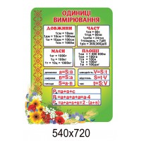 Стенд Единицы измерения (зеленый)