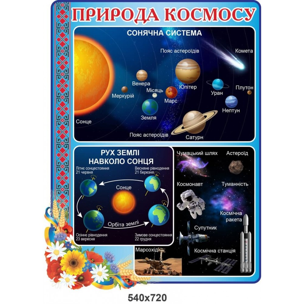 Стенд Природа космоса
