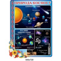 Стенд Природа космоса