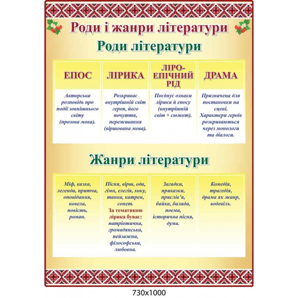 Стенд Роди і жанри літератури