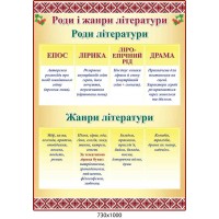 Стенд Роди і жанри літератури