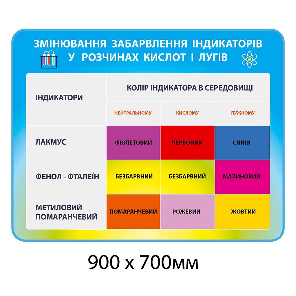 Стенд Змінювання забарвлення індикаторів у розчинах кислот і лугів (блакитний)