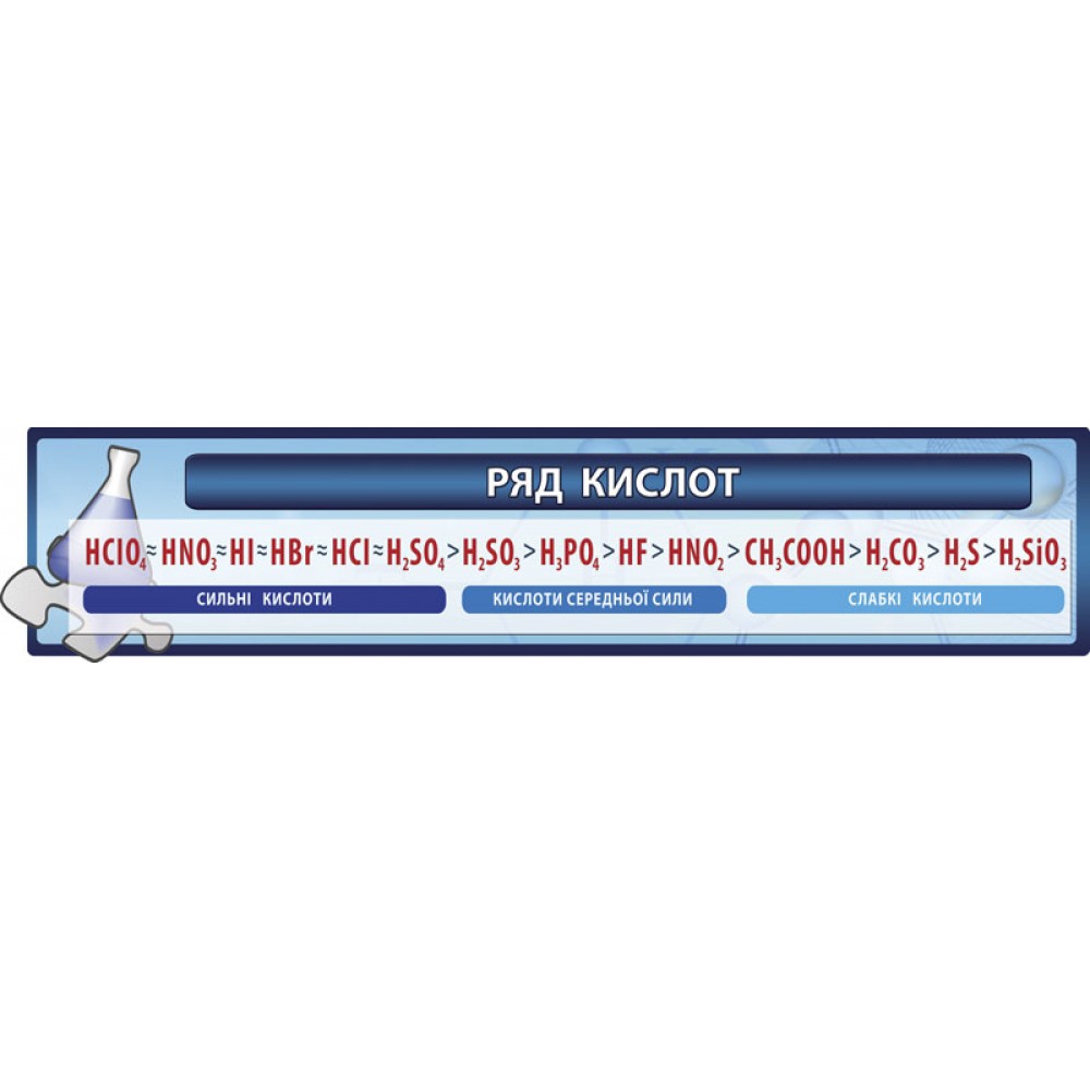 Стенд Ряд кислот (синий фон)