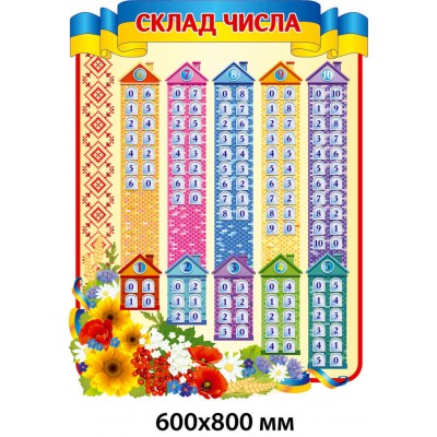 Стенд Склад числа Будиночки (фон бежевий)