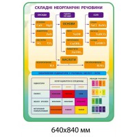 Стенд Складні неорганічні речовини (помаранчево-зелений)