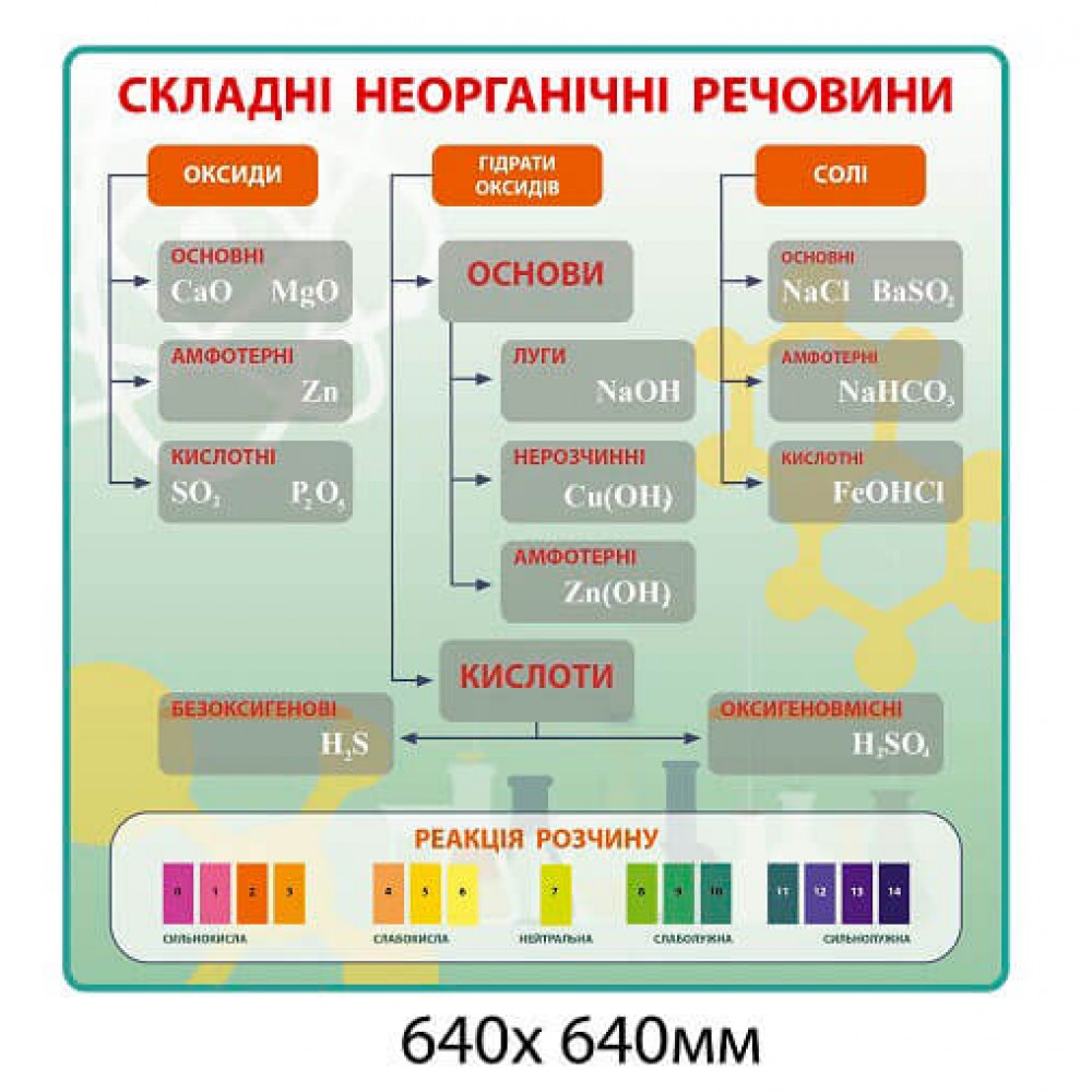 Стенд Сложные неорганические вещества зеленый фон