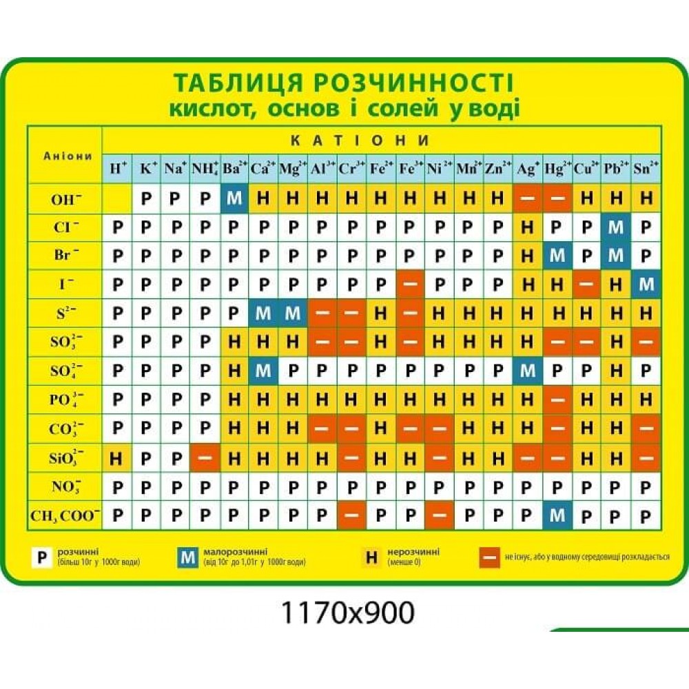 Стенд  Таблица растворимости (желтый цвет)