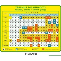 Стенд  Таблица растворимости (желтый цвет)