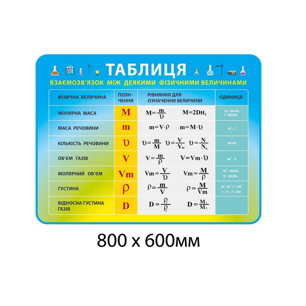 Таблица Взаимосвязь между некоторыми физическими величинами (голубо-желтый)