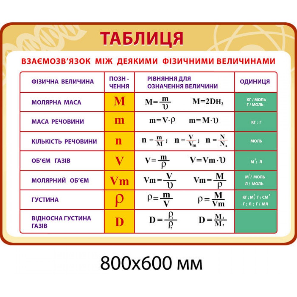 Стенд Таблица некоторых физических величин