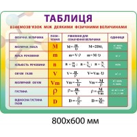Стенд Взаимосвязь между некоторыми физическими величинами (желто-зеленый)