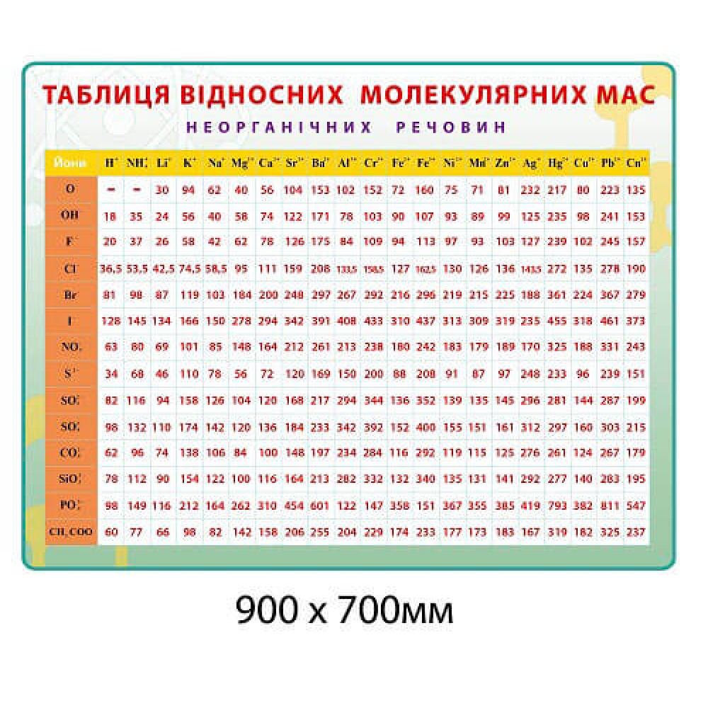 Стенд Таблица относительных молекулярных масс цвет зеленый