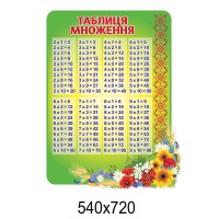 Стенд Таблиця множення (зелений)