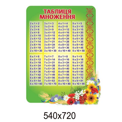 Стенд Таблица умножения (зеленый)