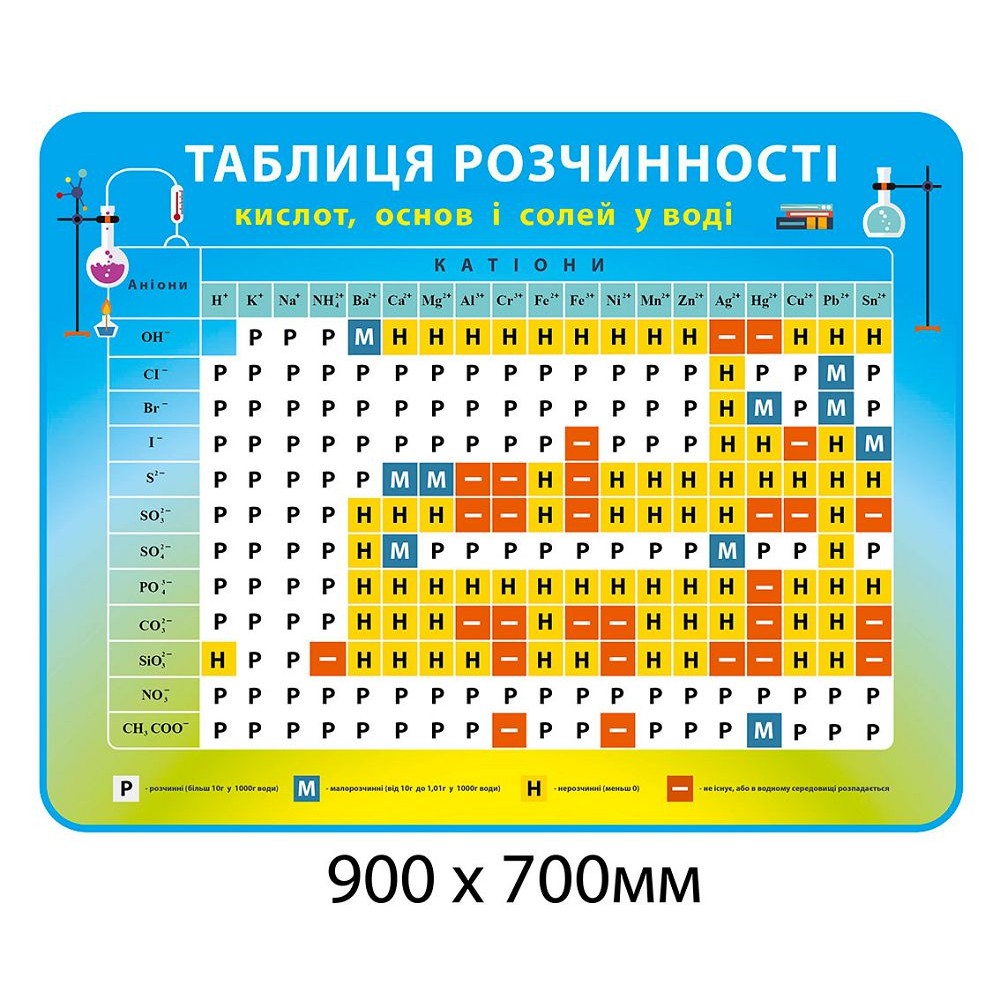 Стенд Таблица растворимости (желто-голубой фон)