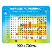 Стенд Таблица растворимости (желто-голубой фон)