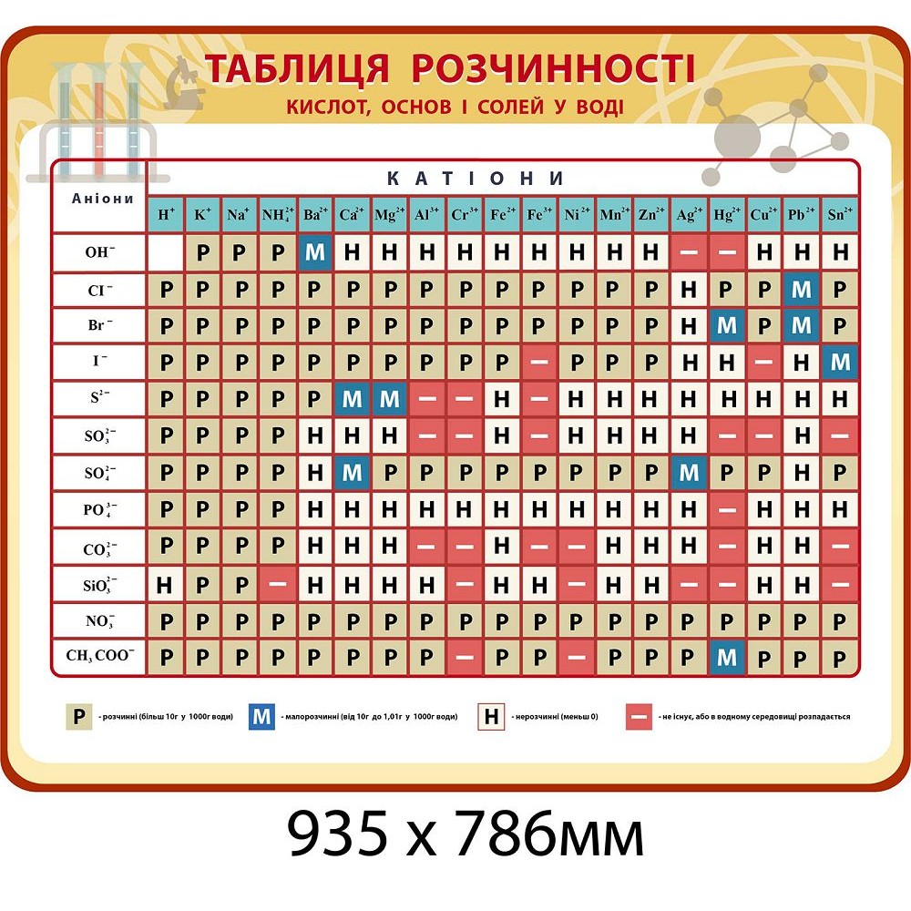 Таблица растворимости кислот, оснований и солей в воде в кабинет химии