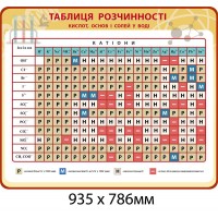 Таблица растворимости кислот, оснований и солей в воде в кабинет химии