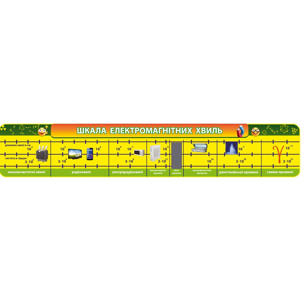 Стенд Шкала электромагнитных волн (2250х400 мм)