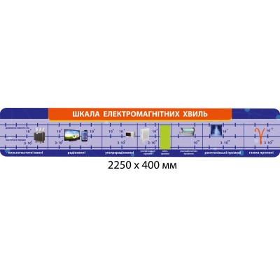 Стенд Шкала электромагнитных колебаний (синий фон) 