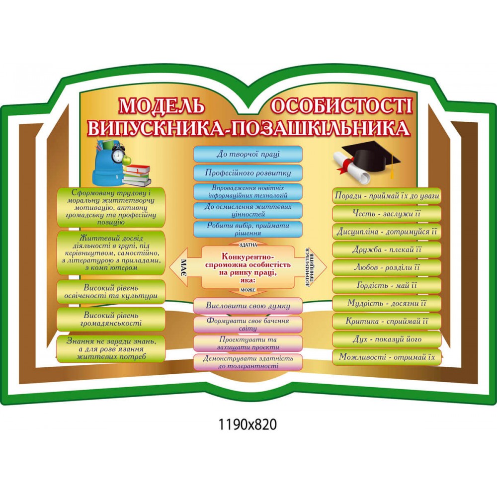 Стенд Модель личности выпускника - внешкольника открытая книга