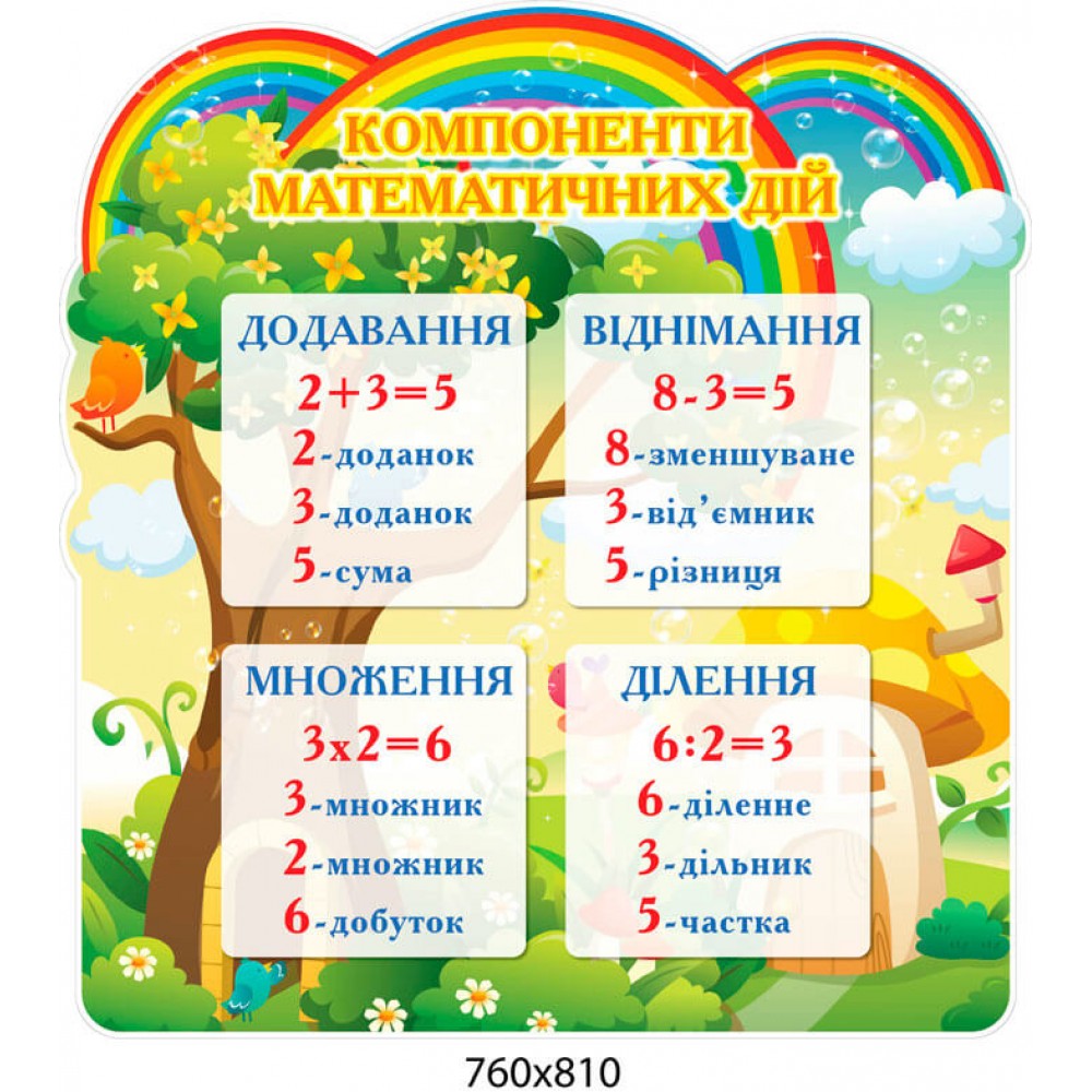 Стенд Компоненты математических действий