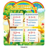 Стенд Компоненты математических действий