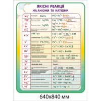 Стенд Якісні реакції на аніони та катіони (жовто-зелений фон)