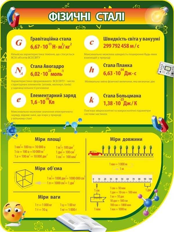 стенд в кабинет физики